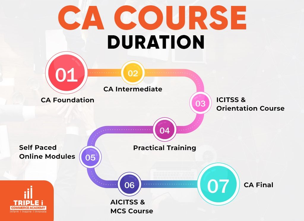 ca course duration .jpg